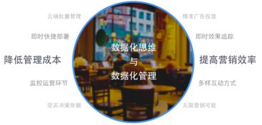 芝麻科技領航零售大數據服務，艾瑞咨詢報告揭示商業Wi-Fi行業新機遇